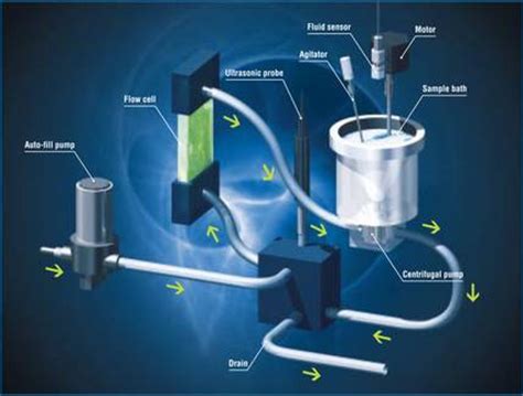 Dry and wet method laser particle size Analyzer distribution|wet or liquid diffraction method.